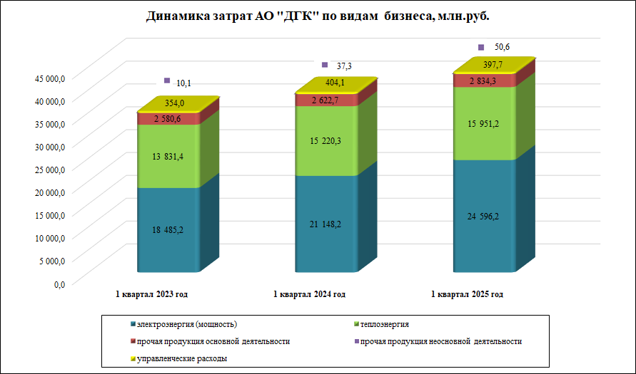 20250513_Zatrati1.png
