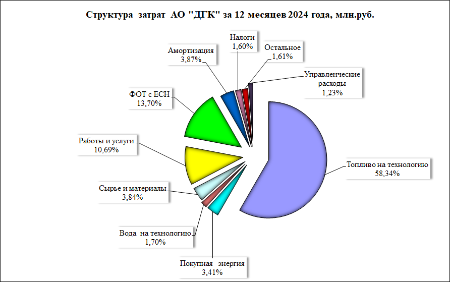 20250114_Zatrati3.png