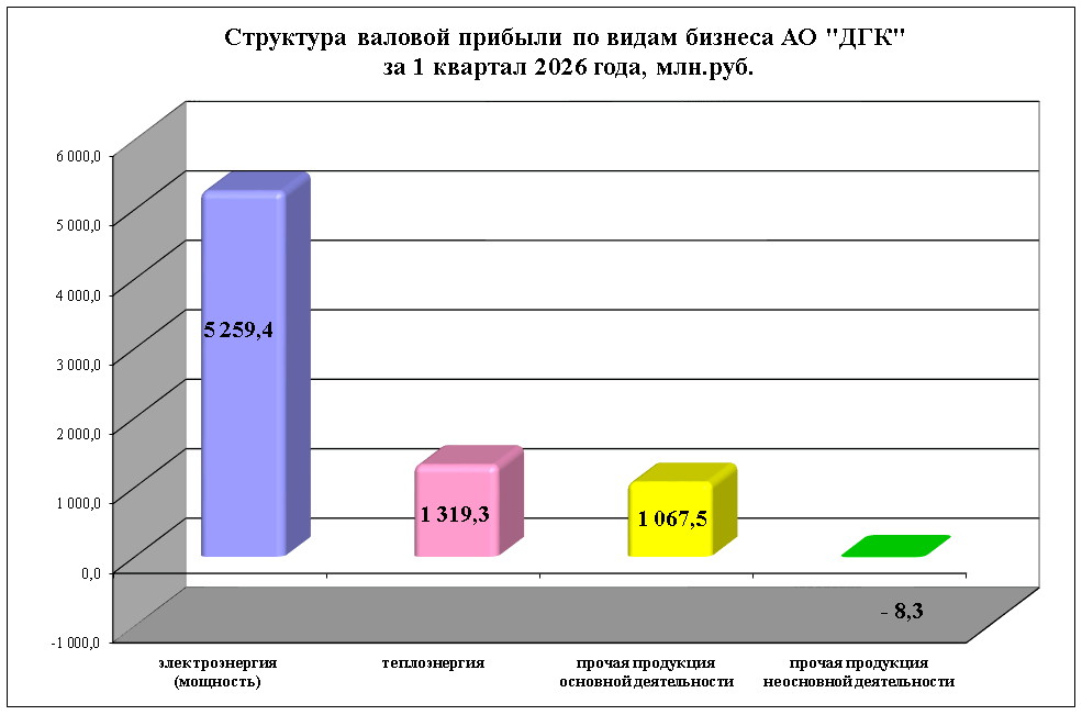 Структура валовой прибыли.png