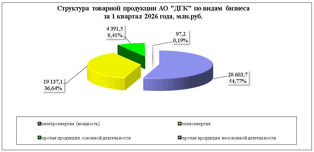 Структура товарной продукции.png